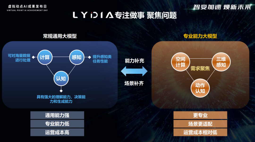 突出重围!米兰milan·虚拟动点动作大模型入选“2024中国大模型TOP50企业潜力榜”