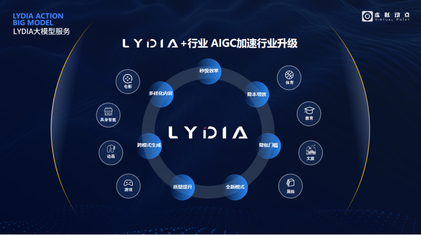 突出重围!米兰milan·虚拟动点动作大模型入选“2024中国大模型TOP50企业潜力榜”