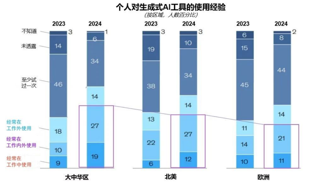 突出重围!米兰milan·虚拟动点动作大模型入选“2024中国大模型TOP50企业潜力榜”