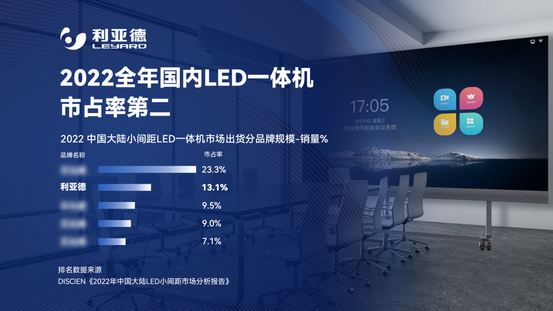2022 LED一体机市占率发布 米兰milan行业领先