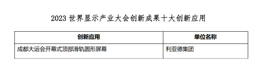 创新驱动 赋能行业发展 | 米兰milan亮相世界显示大会